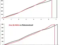 cruz meira_chao vs platzerwasel