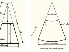 Conos truncado