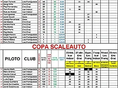 CLASIFICACION CPTO. INTERCLUBS KLASSE 1 (F1) CLASIFICACION CPTO. INTERCLUBS KLASSE 1 (F1)