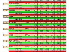 Resultats