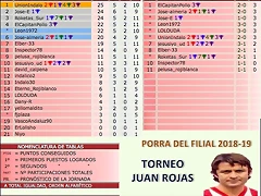 jornada 11