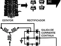 diodos del alternador