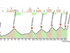 tolmezzo-corvara clave