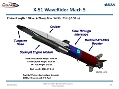 Waverider 2 Waverider 2