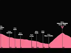 giro-ditalia-2019-stage-16(1)