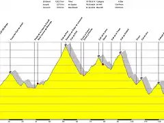 Perfil de la Bergueda Xtrem