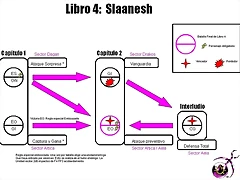 esquema slaanesh