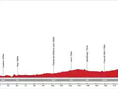 12. Pamplona - A?nsa (LL, 216 km, 2.450 m)