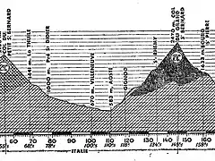 chamonix 63