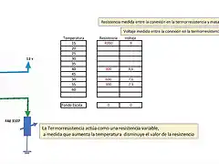 Temperatura2