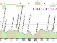 LUGO-SESTOLA