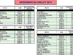 MONOMARCAS ZASLOT 2013