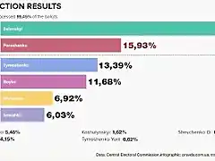 2019-presidential-election-first-round-ukraine