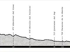 4 Cuenca Albacete