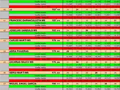 RESULT GASCLAVAT 39 AL 47