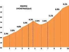 Uncastillo