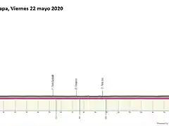 giro-ditalia-2020-stage-13