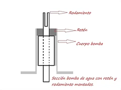 Seccion bomba de agua