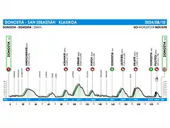 clasica-san-sebastian-perfil-2024-clsansebastian-press