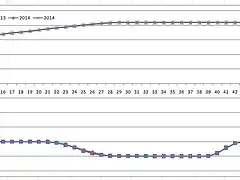 GRAFICO_LIMITES_BATERIA_NUEVA_PROGRAMACION