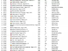 Opera Instant?nea_2019-04-02_183431_www.procyclingstats