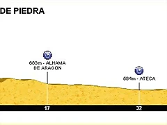 06. CRI  M.Piedra - Calatayud