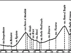 Giro200Bormio