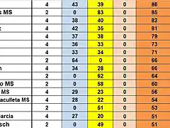 CAMPIONAT TOTAL 26 AL 41