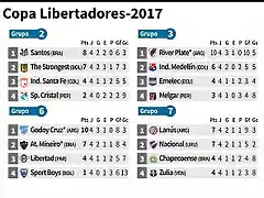 CopaLibertadores2017-3