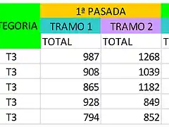 T3-resultados