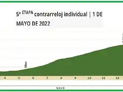 PERFIL 5A ETAPA