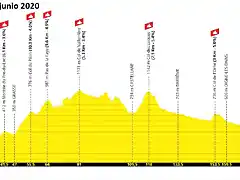 tour-de-france-2020-stage-3