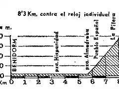 crono Benidorm