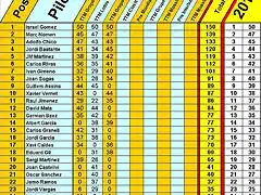 Slot car Casif 03032016