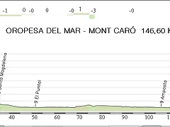 6.Marina d Or - Mont Caro