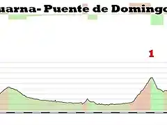 9-navia de suarna puente domingo florez 188kms 3 3 piedrafita 1 gobernadas 2 sestil 1 copia