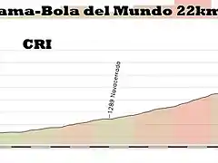 20-guadarrama bola del mundo 22kms CRI copia