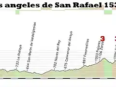 19-avila los angeles de san rafael