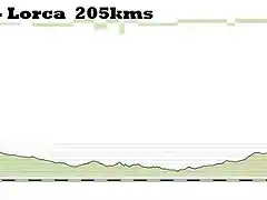 13-albacete lorca 205kms copia