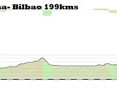 2 pamplona bilbao 199kms copia