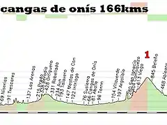 4-comillas cangas de onis