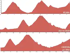 BELAGUA-LINARES-COBERTORIA