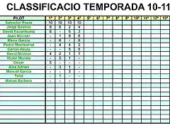 clas temporada 10-11