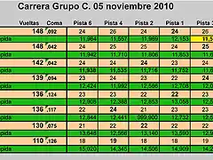 Grrupo C 5-11-10