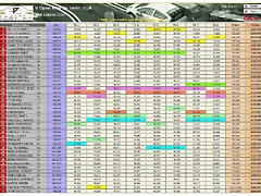 Clasificacion Final Rallye 1.24 V Open Villa de Teror