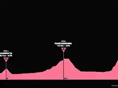 giro1971-17aprox