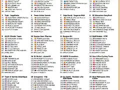 STARTLIST