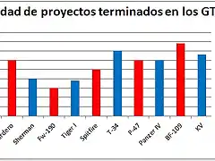 estadistica