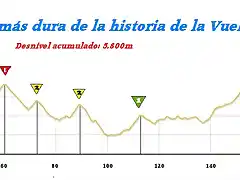 La_etapa_mas_dura_Vuelta