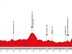 volta-ciclista-a-catalunya-2019-stage-2